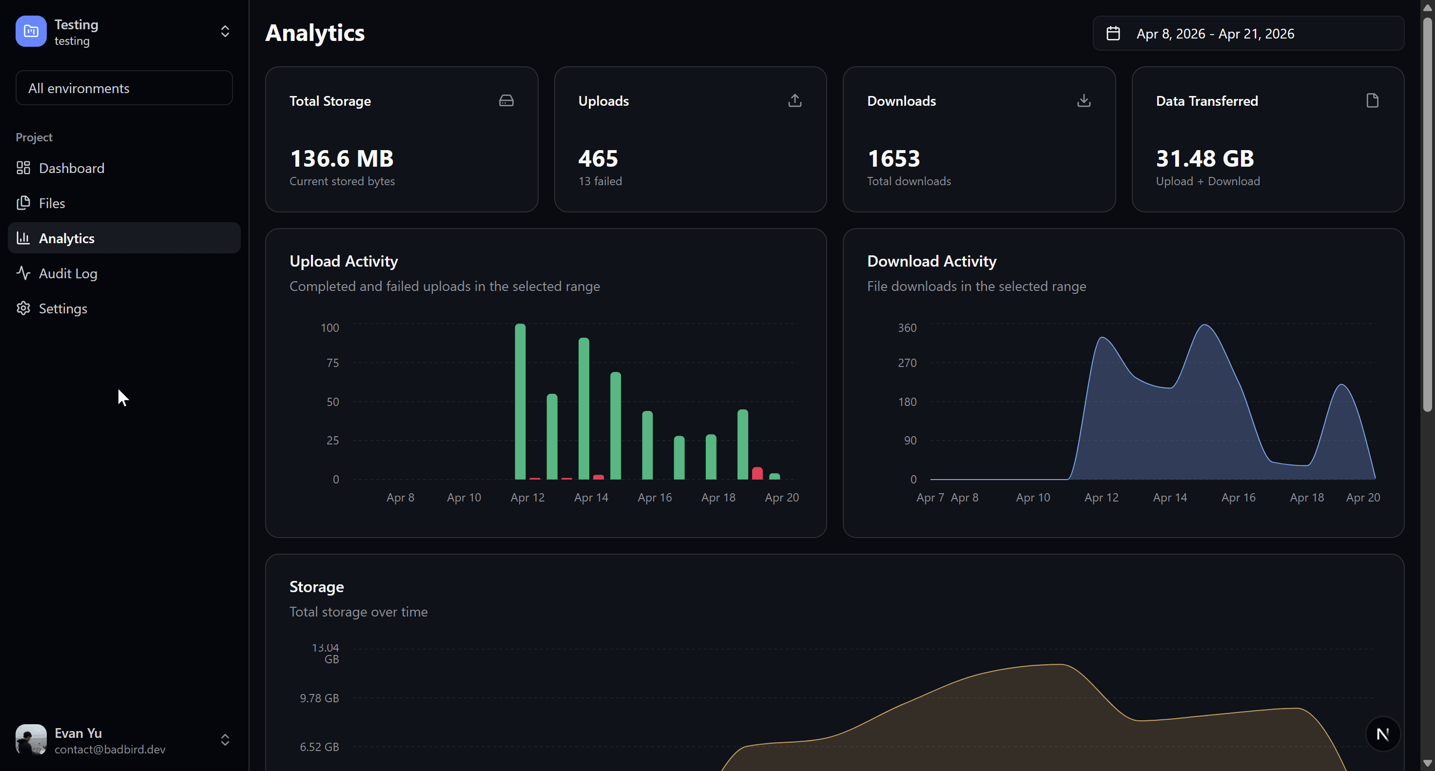 Analytics 1